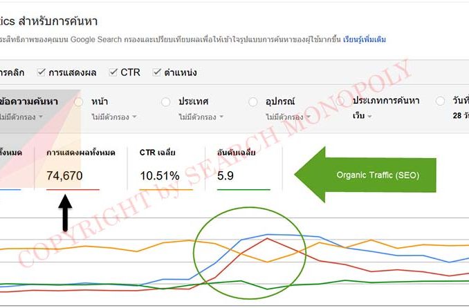 พัฒนา ค่า impression ที่จับจาก web master tool ของ Google