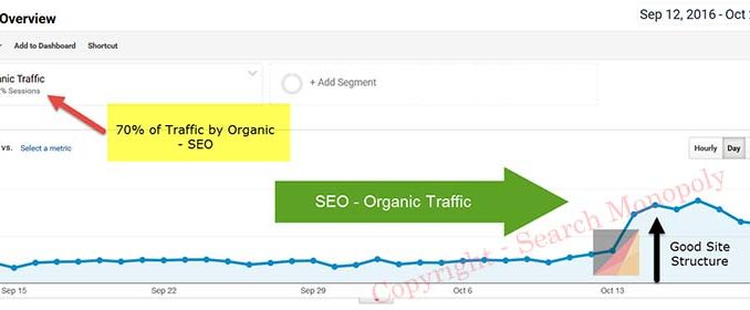 พัฒนา ค่า impression ที่จับจาก web master tool ของ Google