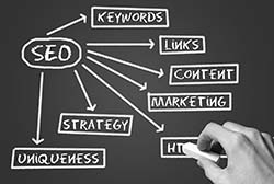 ภาพกว้างๆ กระบวนการทำ SEO