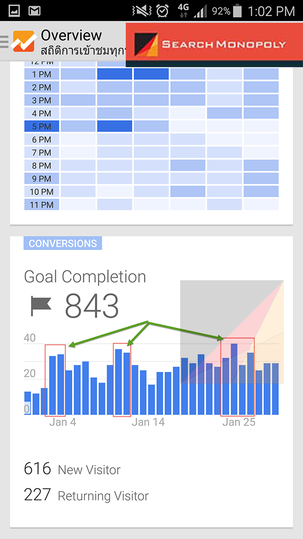 2016-02-14-คนเข้าเว็บทางgoogle-seo-01
