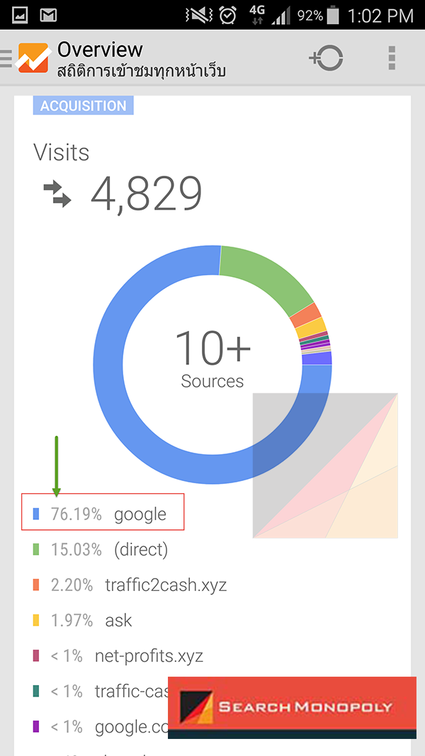 2016-02-14-คนเข้าเว็บทางgoogle-seo-01