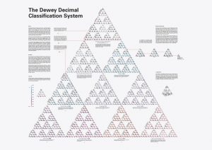 SEO-urls-id-category-managements