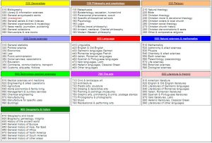 SEO-urls-id-category-managements2