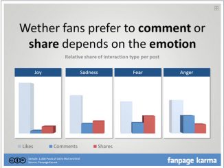 ใช้เนื้อหาทางอารมณ์ มีประสิทธิภาพมากกว่า เหตุผล