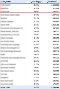 7-content-engage_table