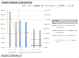7-top-enage-clicks-cw30-cw29