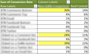 8-ab_test_test-outcomes-table-1