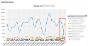 9-marketing_revenue-by-pack-sold-2016-pk