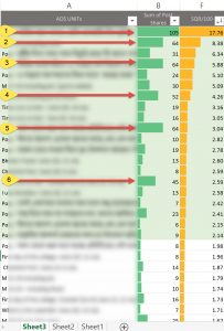 9-marketing_super_impacts-analysis-better-filtering-onlinefb-pages