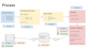 example-project-design-plaining-for-agency-business-analysis