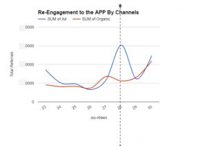 example_re-engaements