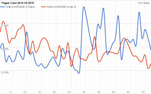 rate-new-users-abcnyheter