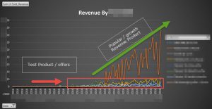 revenue-2016-001