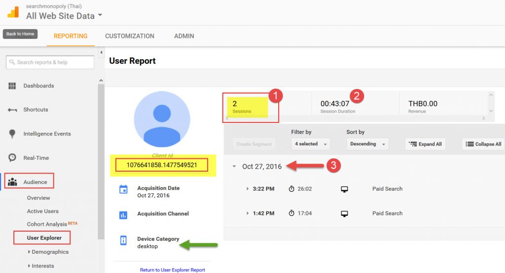User interaction ในเว็บ จาก paid search channels ใน user explorer dashboard