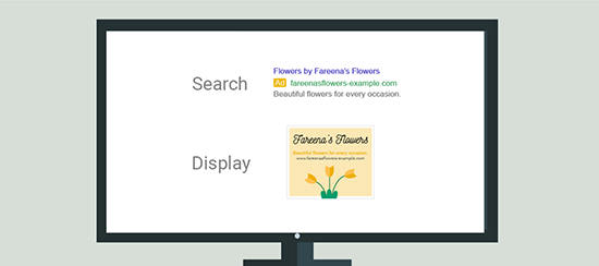 กำหนดโฆษณา AdWords