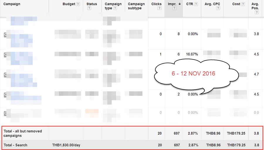 6-12nov2016 AdWords PPC