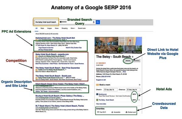 seo-serp-layout