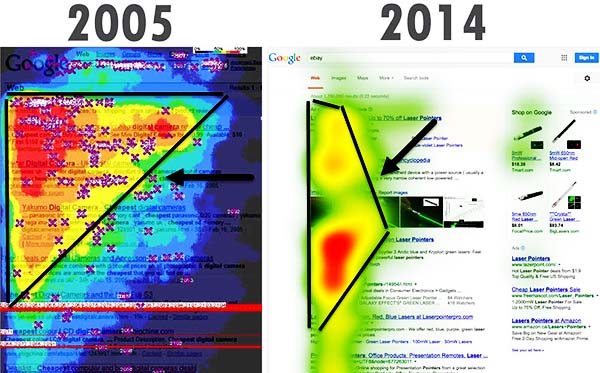 golden-triangle-heatmap-search-engine