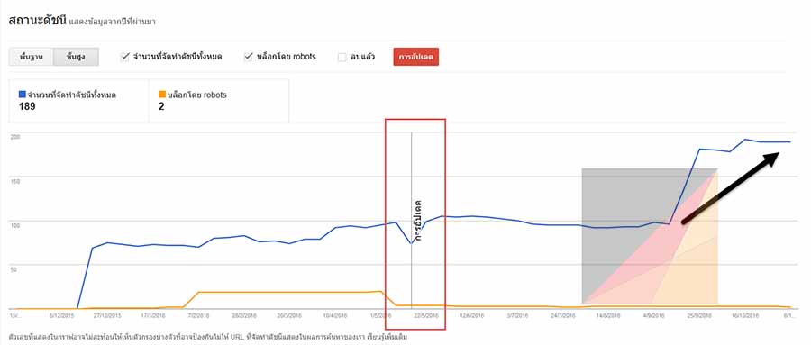 index-status-webmaster-tool