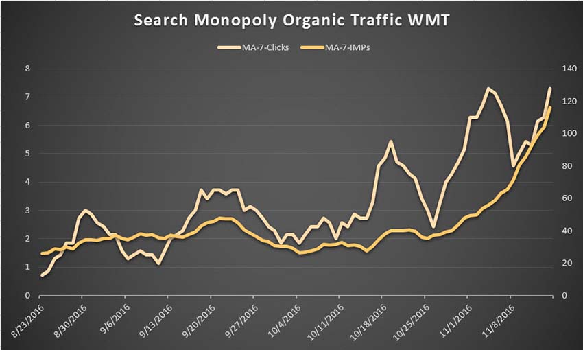 organic-traffic-การวัด-webmaster-tool