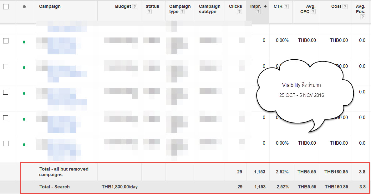 ppc-adwords-25oct-5nov2016