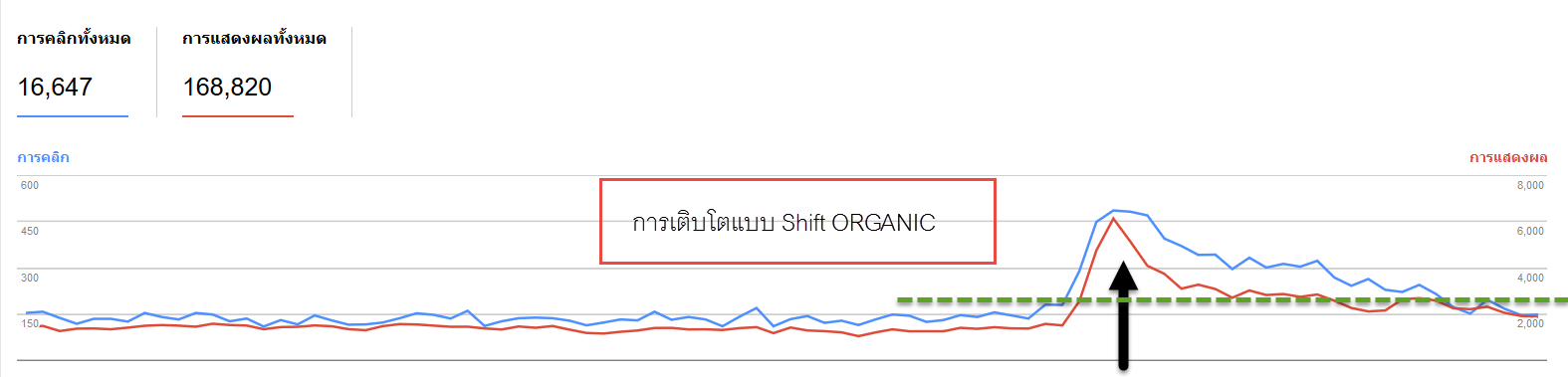 seo-shift-organic-traffic