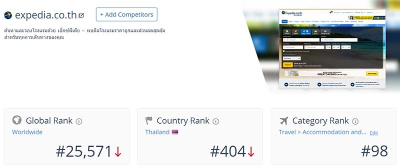 Overview dashboard - similarweb Tool แสดง Global Traffic