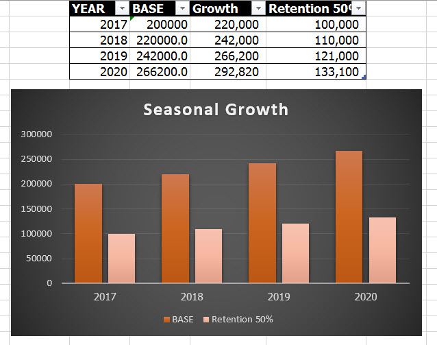 user-retention-50-seasonal-trend
