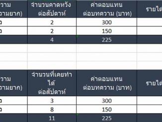 รับเขียนบทความ จ้างเขียนราคา 300 บาท