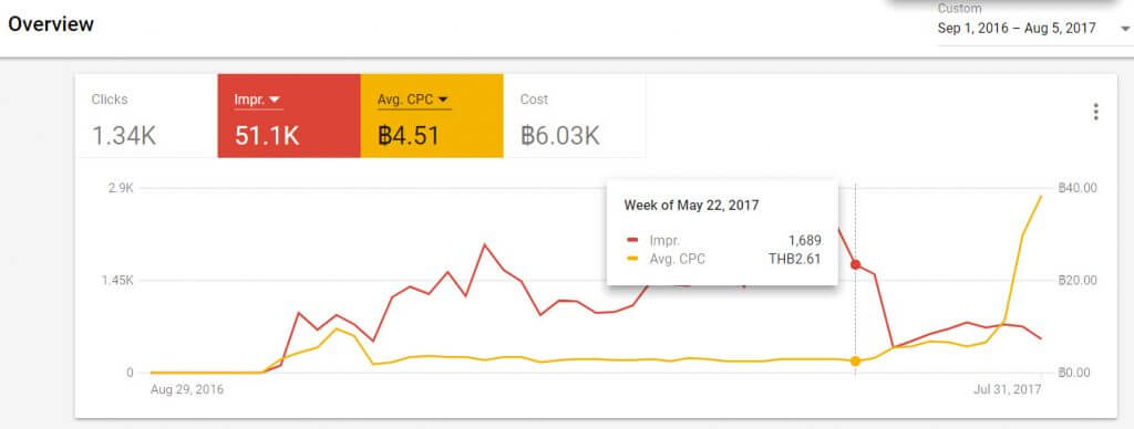 สอนให้ ตัดสินใจเองได้ เข้าใจ Effectiveness