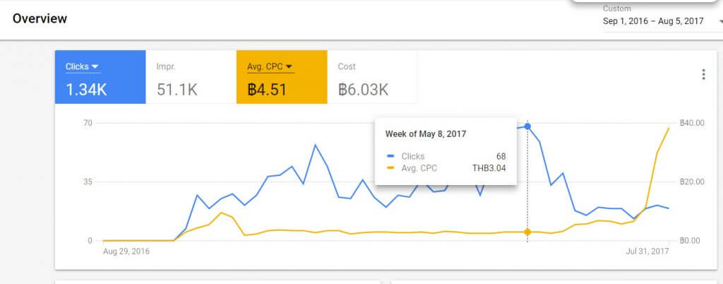 มีแจก คู่มือ technical support