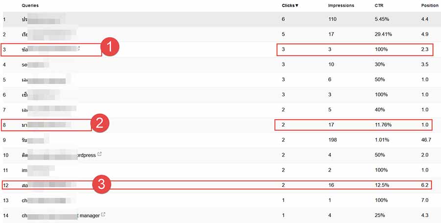 keyword ที่เกี่ยวข้องใน Webmaster tool