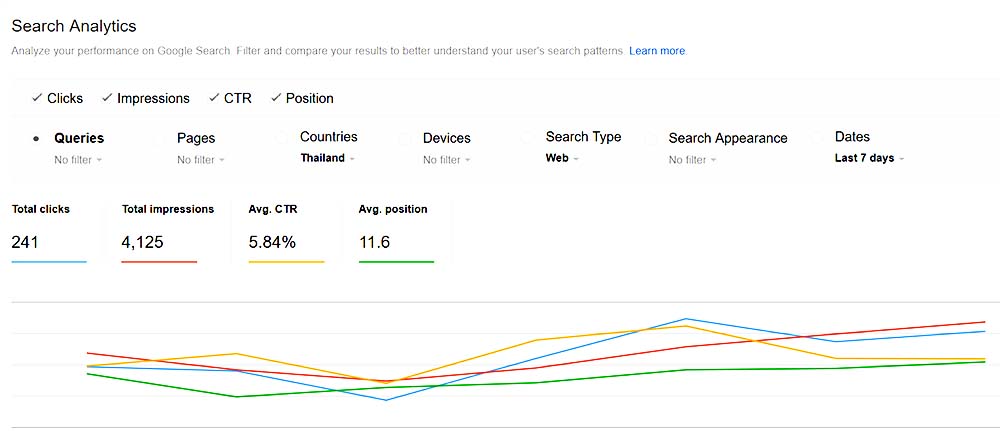 web search console - Google Webmaster tool การวัด traffic เว็บ ทาง Organic