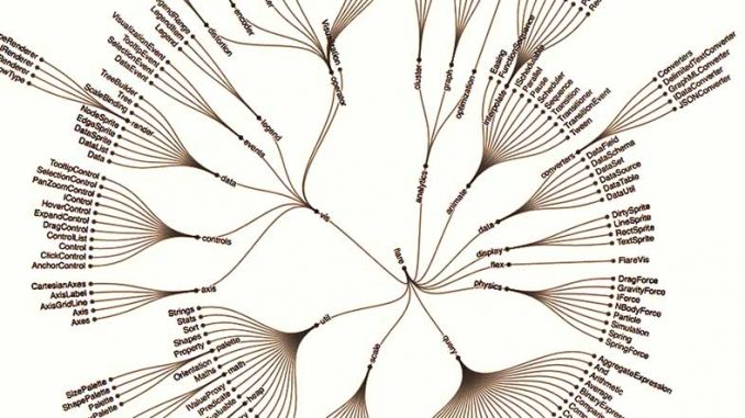 การหา backlink