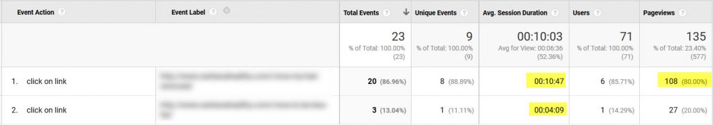 คนเข้าเว็บ ใช้ Event tracking วัดค่า
