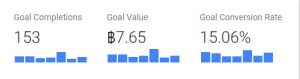การติดตั้ง page goal value ใน Google analytics