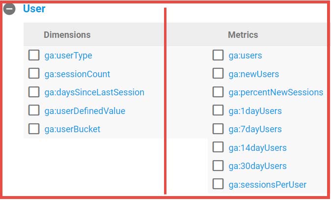 ีuser dimension และ metrics