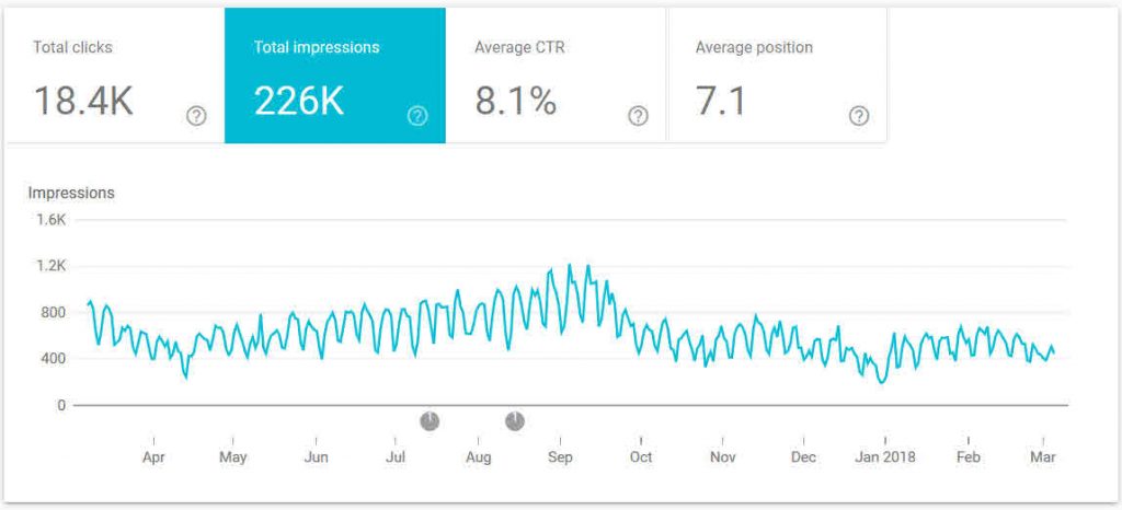 search impression 2018