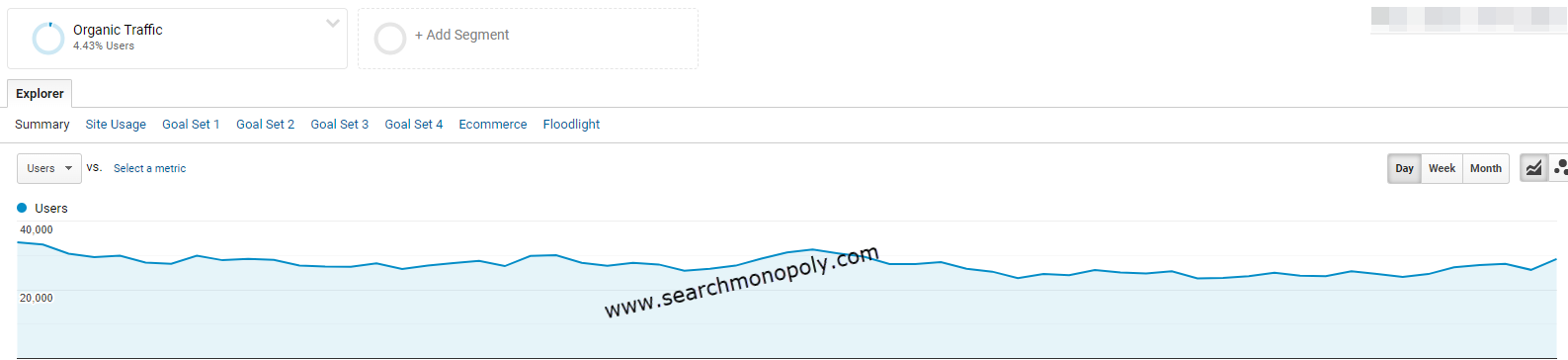 Organic Traffic in Google analytics