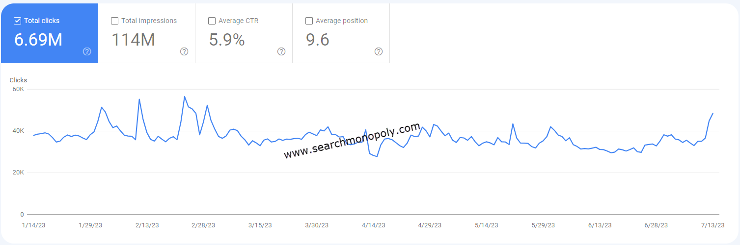 SEO traffic growth - in Google Search Console