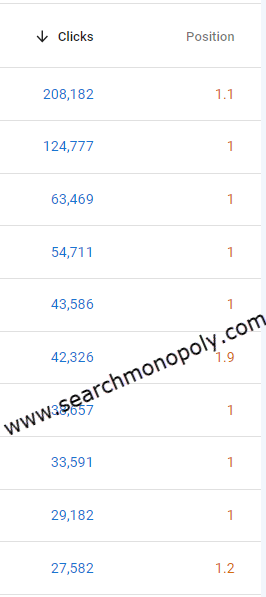 Clicks and SEO ranking