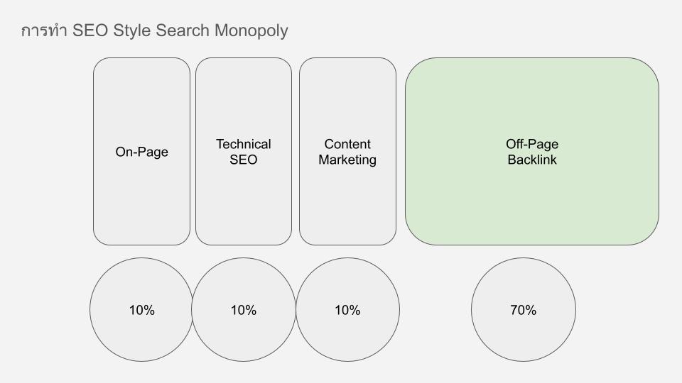 SEO contributions of 4 Pillars