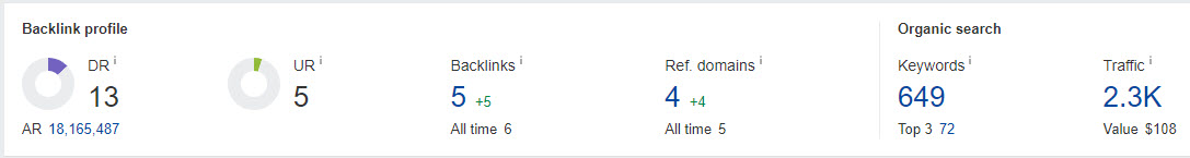 Backlink ราคาถูก 4 link ผลลัพธ์