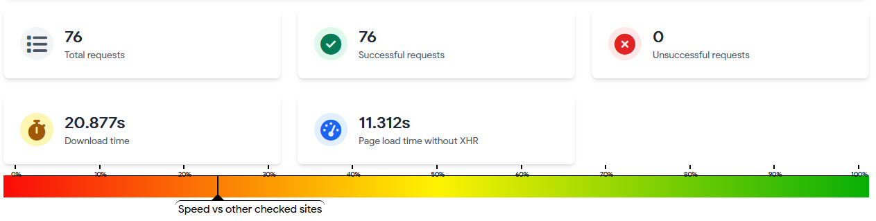 ตรวจสอบความเร็วของ Host