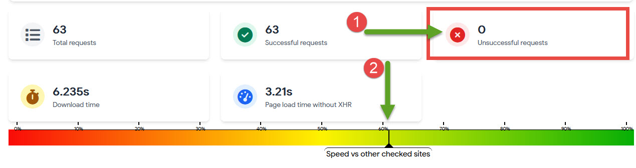 ตัวอย่าง Host ที่มี speed ที่ดี