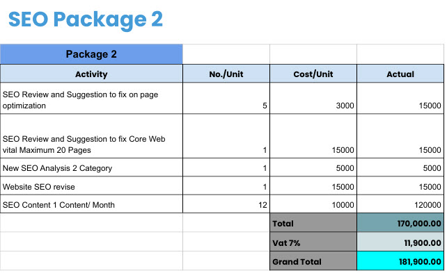 ตารางราคา ค่าทำ SEO ที่คิดราคาโหดเกิน (แพง)