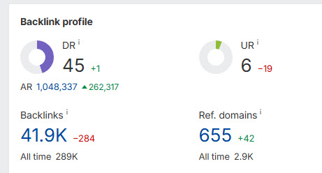 โดเมนอายุเก่าแก่ Backlink ที่ถูกสร้างอย่างเป็นธรรมชาติ ดันอับดับได้ผลลัพธ์ที่ดีเยี่ยม