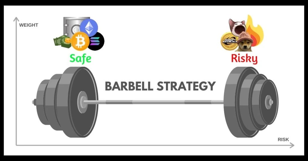 Barbell Strategy